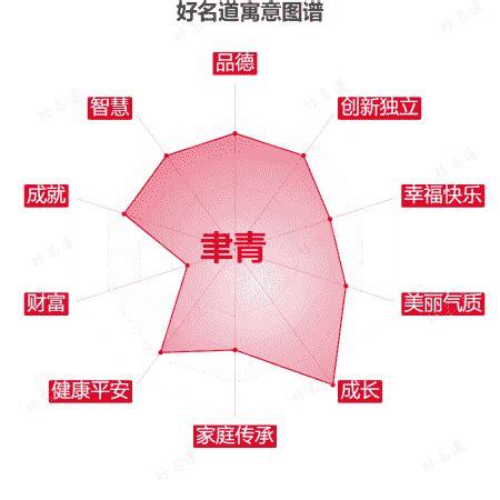 青名字意思|青字的含义和寓意